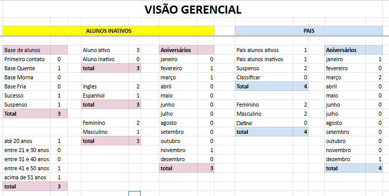 Excelência